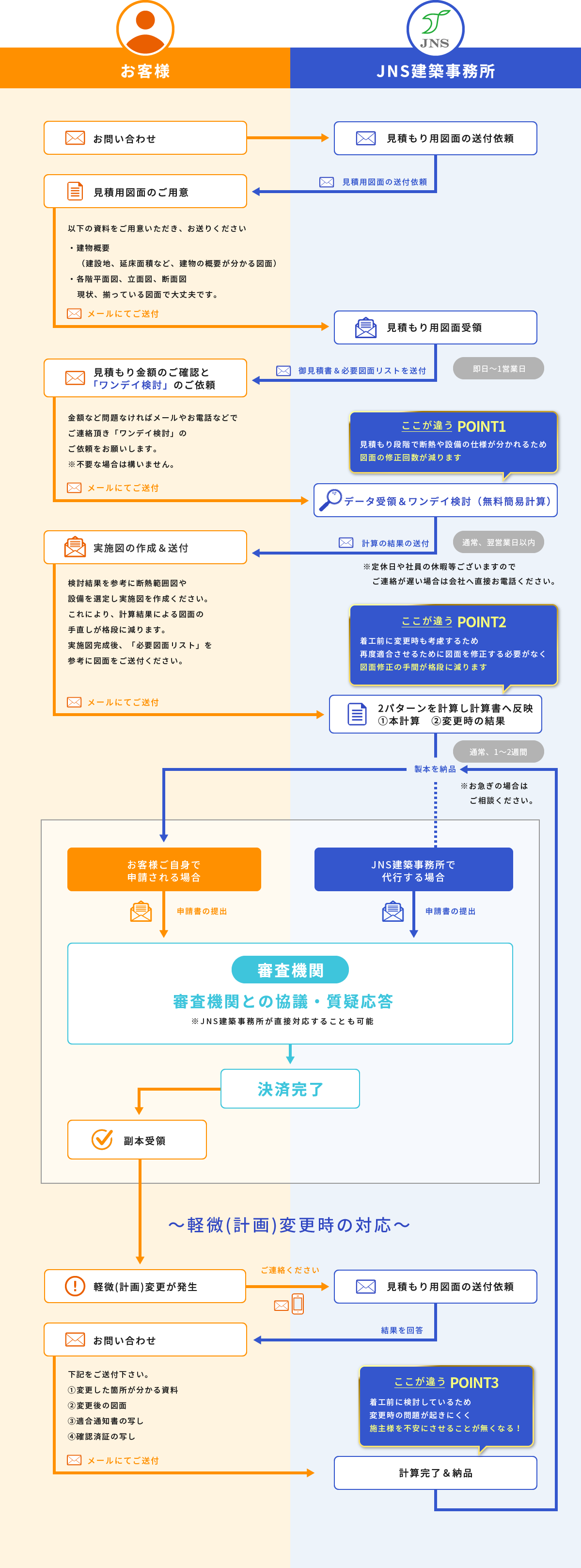 お客様 JNS建築事務所